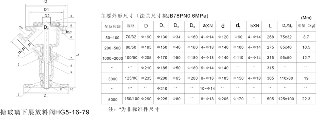 下展搪玻璃放料阀